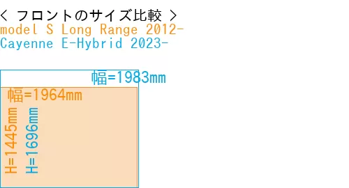#model S Long Range 2012- + Cayenne E-Hybrid 2023-